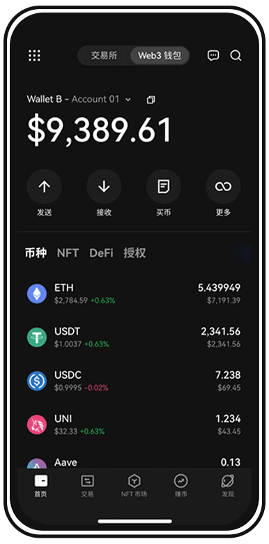 usdt价格页面展示